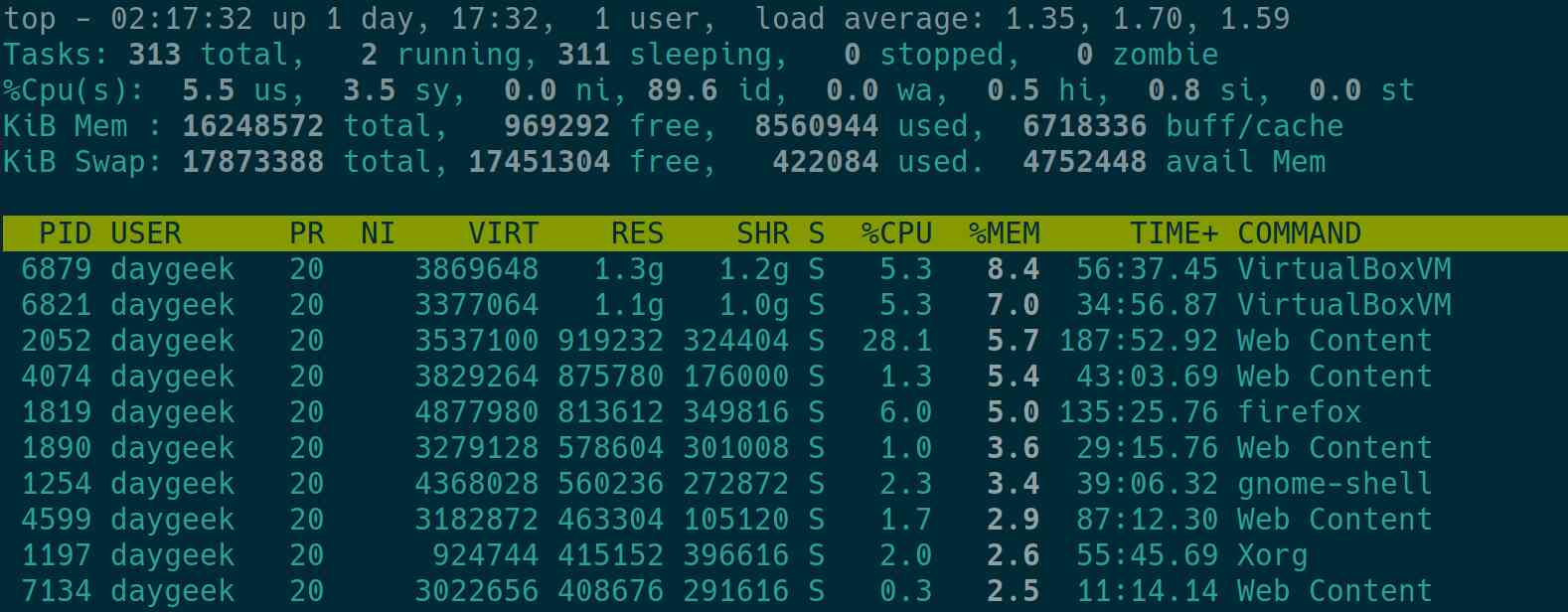 Top Command A Best Tool To Monitor Linux System Performance 2daygeek