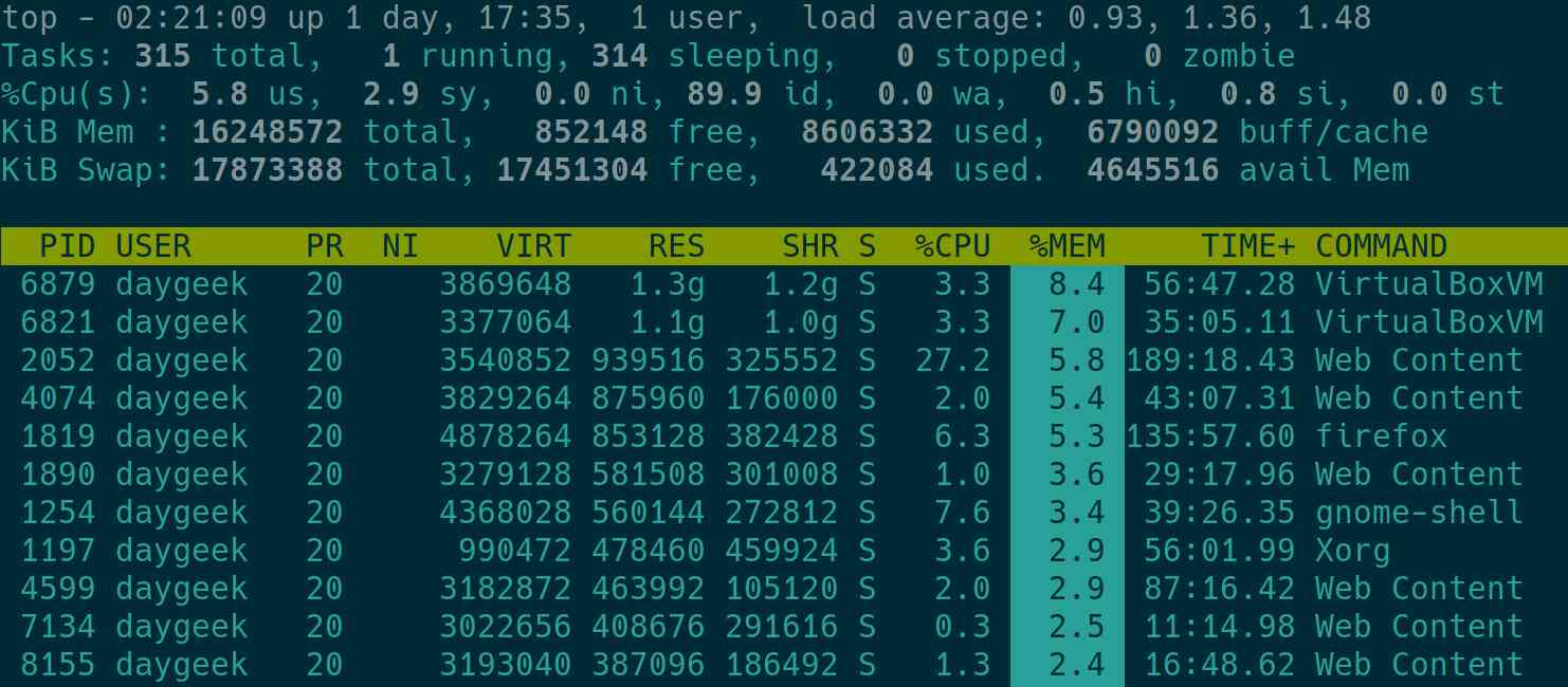 Top Command - A Best Tool to Monitor Linux System 2DayGeek