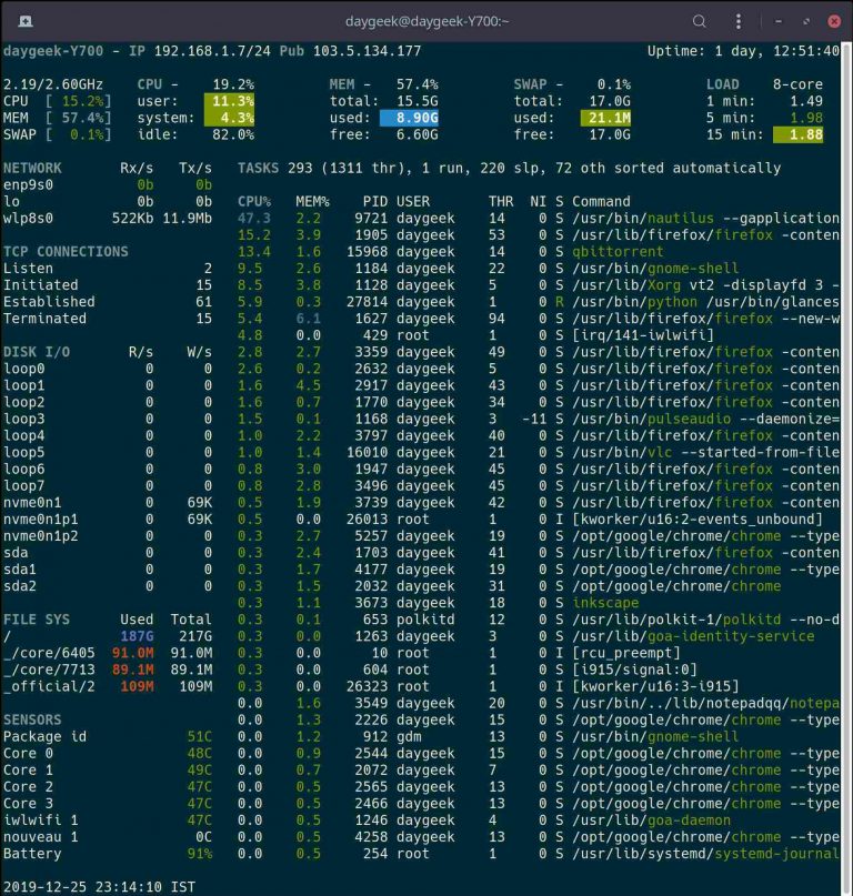 linuxglancesadvancedrealtimelinuxsystemperformancemonitoring