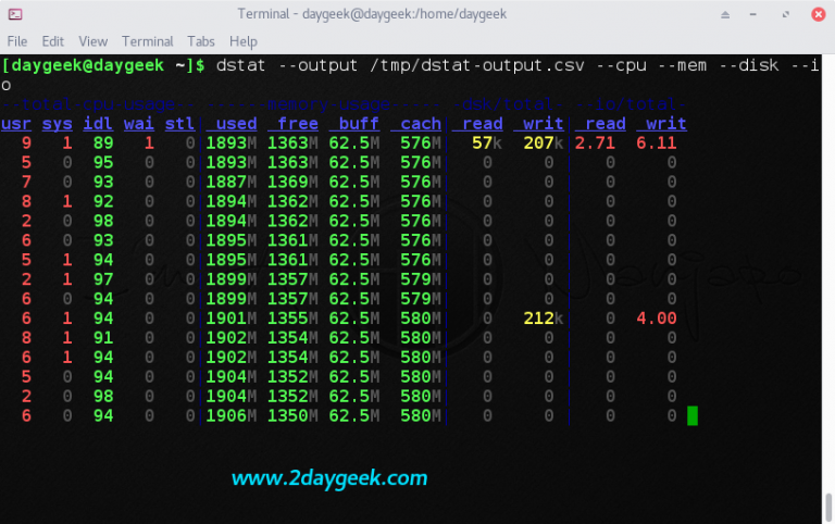 linux process monitor tool linux process monitor tool