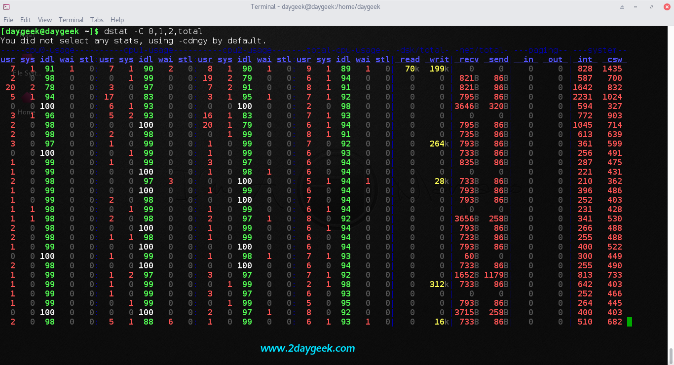 install-dstat-resource-statistics-process-performance-monitoring-tool-on-linux-3
