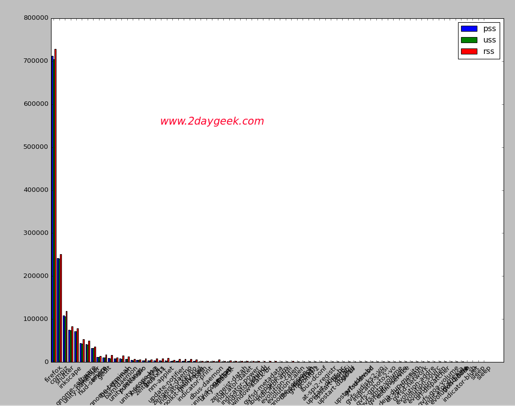 Bar Chart Tool