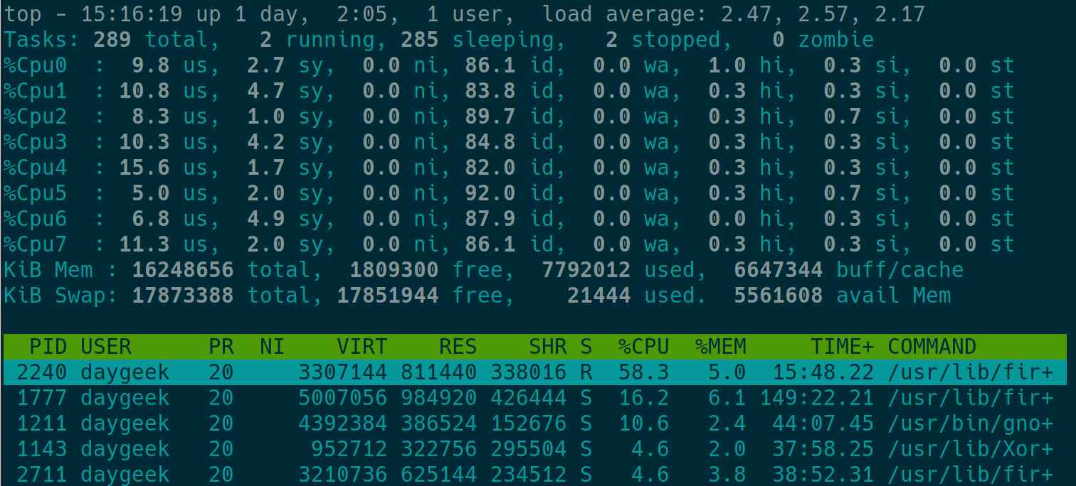 14 Methods To Check The Number Of Cpus In Linux 2daygeek