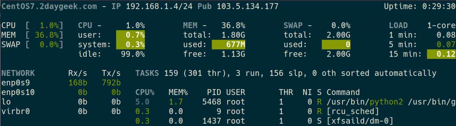 check cpu and ram usage linux