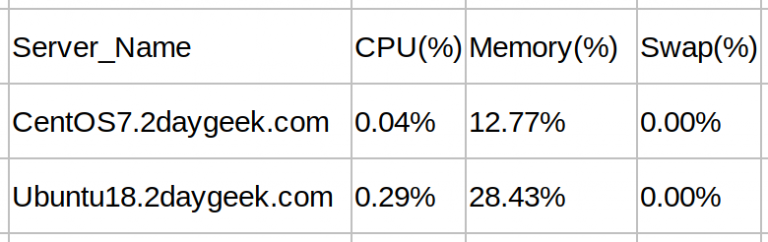shell script to monitor cpu and memory usage in linux