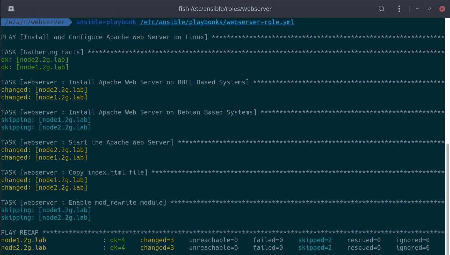 Ansible Roles Quick Start Guide with Examples 2DayGeek